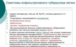 Симптомы туберкулеза легких
