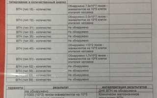 Анализ ВПЧ у мужчин
