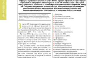 Лечение генитальных бородавок