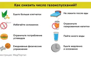 Советы по устранению газообразования в кишечнике