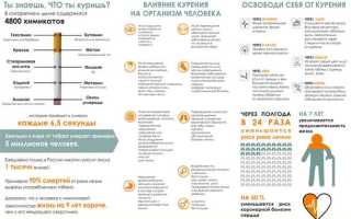 Решение бросить курить: последствия и эффекты