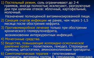 Лечение гастрита