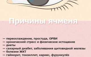 Постепенное (этапное) лечение халязиона: основные методы и процедуры