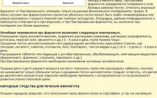 Симптомы фарингита у взрослых