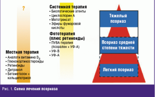 Лечение псориаза: эффективные методы и средства