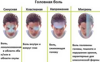 Как лечить застуженную голову
