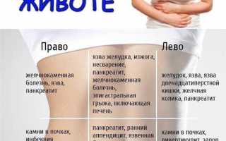 Что делать при дискомфорте внизу живота?