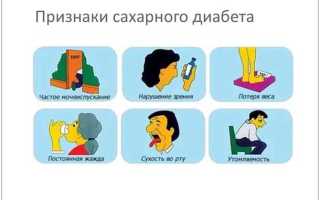 Первые симптомы сахарного диабета