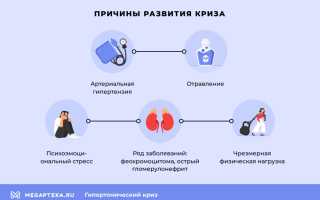 Лечение гипертонического криза: эффективные методы и рекомендации