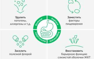 Что такое детоксикация организма