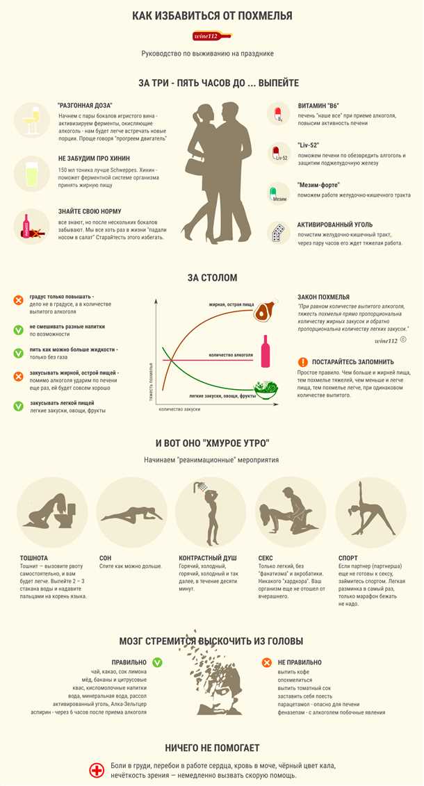Чем лечить похмелье