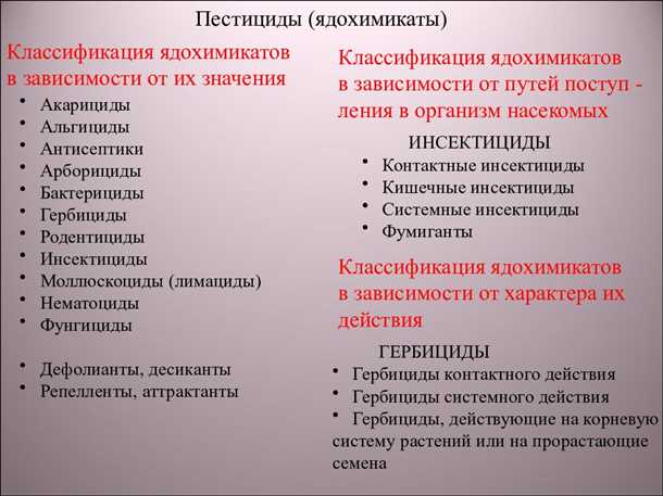 Симптомы отравления пестицидами
