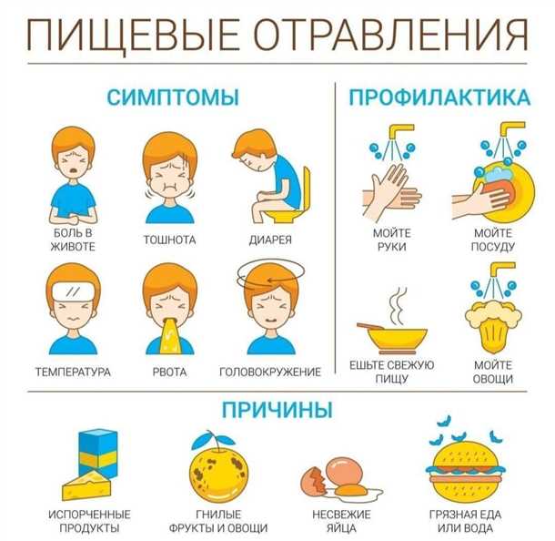 Симптомы пищевого отравления у детей
